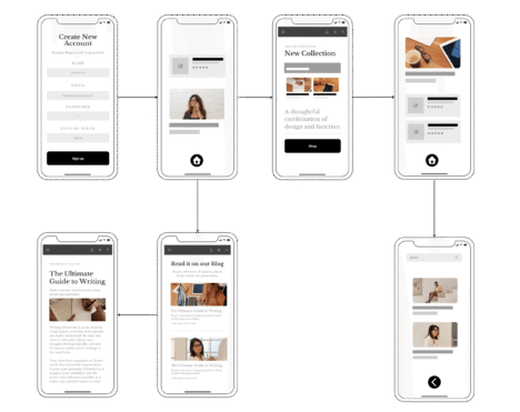 EastSons' Wireframe 2